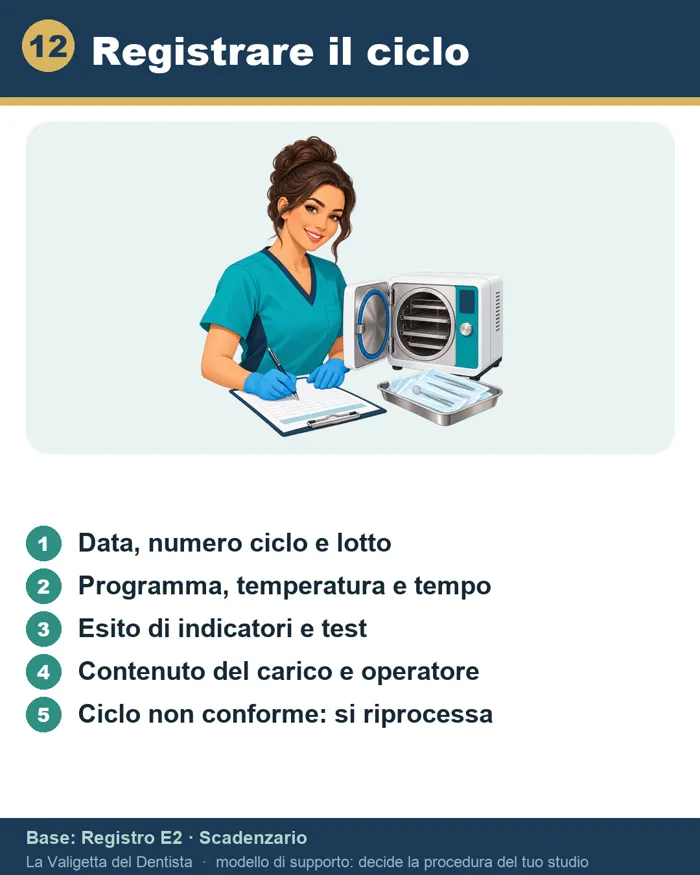 Scheda da poltrona: registrare il ciclo